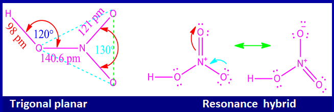 What is nitric acid formula and structure?