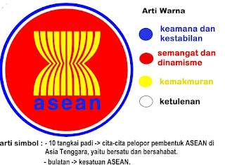 makna-logo-ASEAN