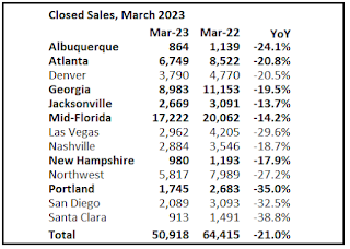 Closed Sales Jan 2023