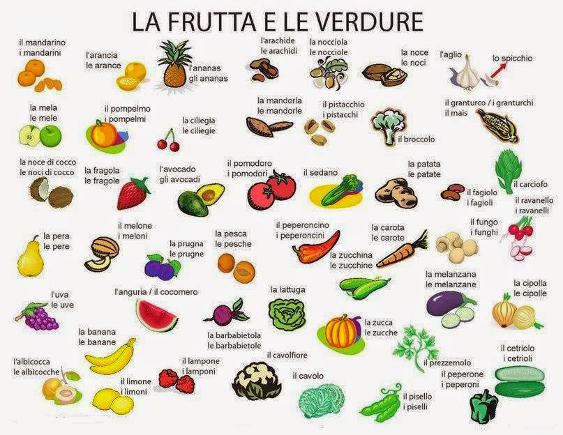 Resultado de imagen de il cibo italiano vocabolario