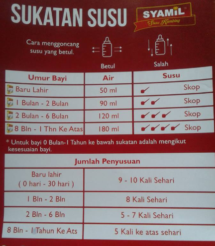 Susu Kambing Syamil Untuk Semua Peringkat Umur