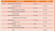 Contoh Soal Jurnal Penyesuaian Neraca Saldo