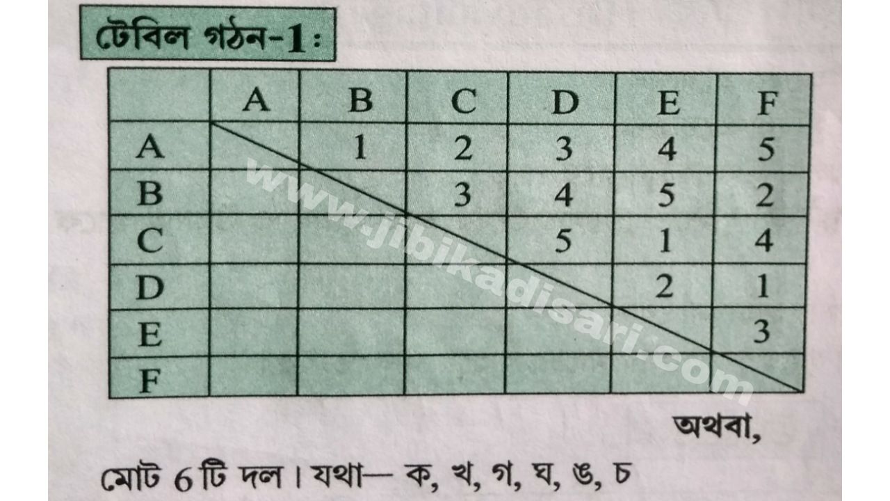 টুর্নামেন্টের শ্রেণিবিভাগ ও ভালো খারাপ দিক - Types Tournaments Merits Demerits