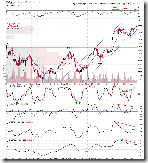 QQQQ30min