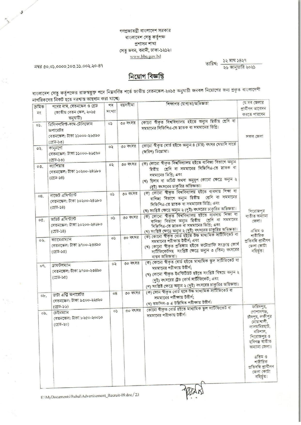 BBA Job Circular 2021