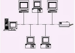 Pengertian Jaringan Komputer dan Manfaatnya