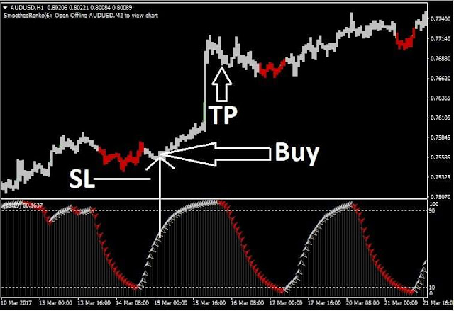 Blackedge Fx System dalam kondisi BUY