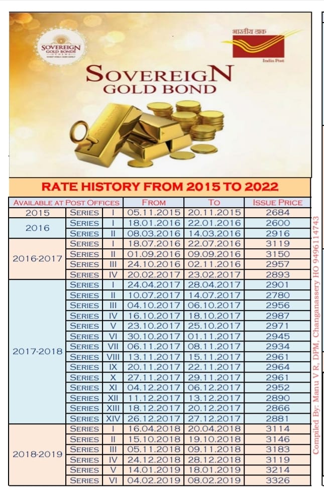 SOVEREIGN GOLD BOND RATE HISTORY FROM 2015-2022