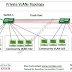 CCNA Basics-IV: Private VLANs and Configuration