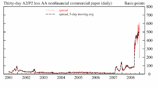 A2P2 Spread