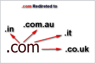 Prevent Redirection Code in Blogger Template
