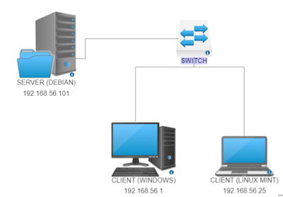 debian server