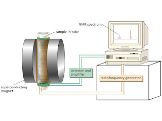 Image of NMR spectroscopy