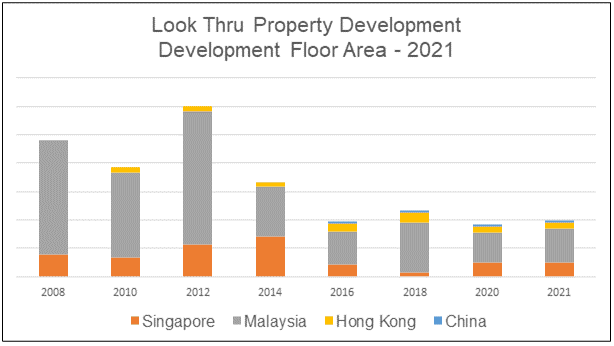 Wing Tai Look Thru property development floor area