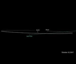 Asteroid TC4 Akan Melintas Dekat Bumi Pada 12 Oktober 2017