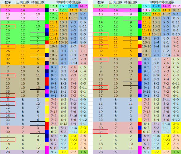 ロト予想 ロト765 Loto765 結果