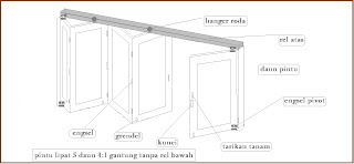  Rel Lipat 5 daun Tanpa Rel Bawah