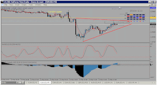 Ascending triangle