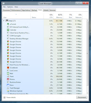 Windows 8 Task Manager