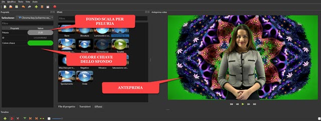 portare a fondo scala il valore di peluria in chroma key