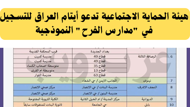 موقع مدارس فرح الايتام النموذجية