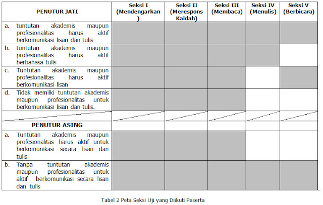 Peta seksi uji yang diikuti peserta