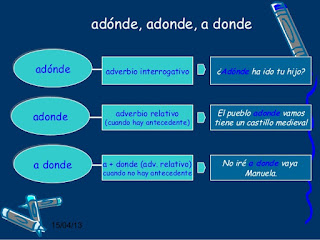 Resultado de imagen de http://www.educa.jcyl.es/educacyl/cm/gallery/recursos_educativa/metrica/oa4.html