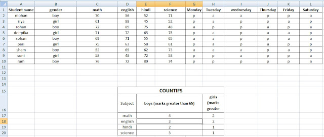 count, counA, countif countifs, how use count Excel Count specific items, items Learn which function use Short step by step, free Excel file written steps