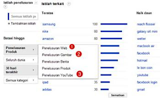 google,trends,karrysta