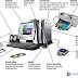 Makalah Komponen CPU