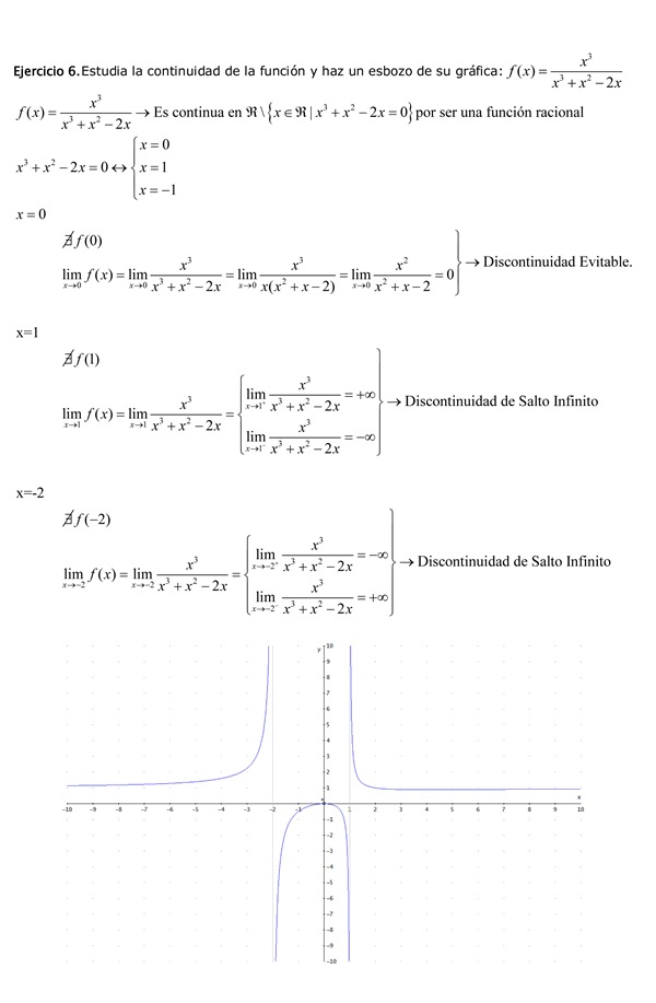 MATEMÁTICAS II BACHILLERATO CIENCIAS DE LA NATURALEZA Y LA SALUD