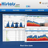 Cara Daftar Dan Memasang Histats Counter Di Blog Versi