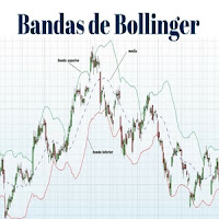 Bandas de Bollinger en Forex: Una Guía Completa sobre su Funcionamiento y Aplicación