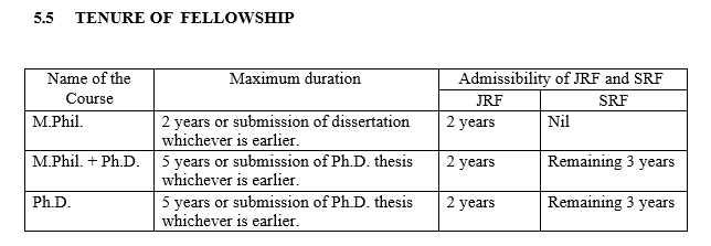 Scholarship in India - SCHEME OF MAULANA AZAD NATIONAL FELLOWSHIP FOR MINORITY STUDENTS