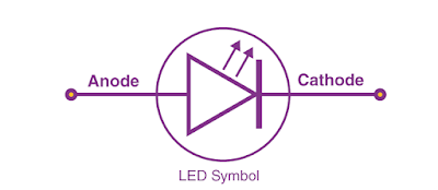 Simbol LED