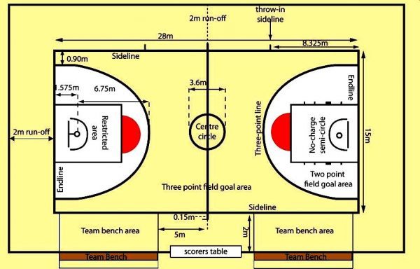 gambar lapangan bola basket