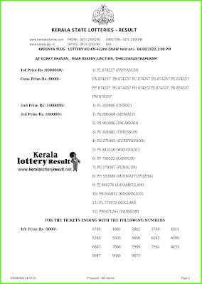 Kerala Lottery Result 04.8.22 Karunya Plus KN 432 Lottery Result online