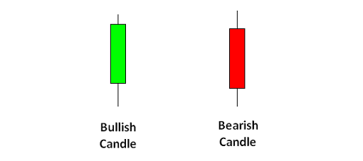 Candlestick Basic
