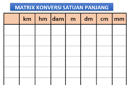 Belajar Mudah Konversi Satuan Panjang dengan Media Matrix Satuan Panjang