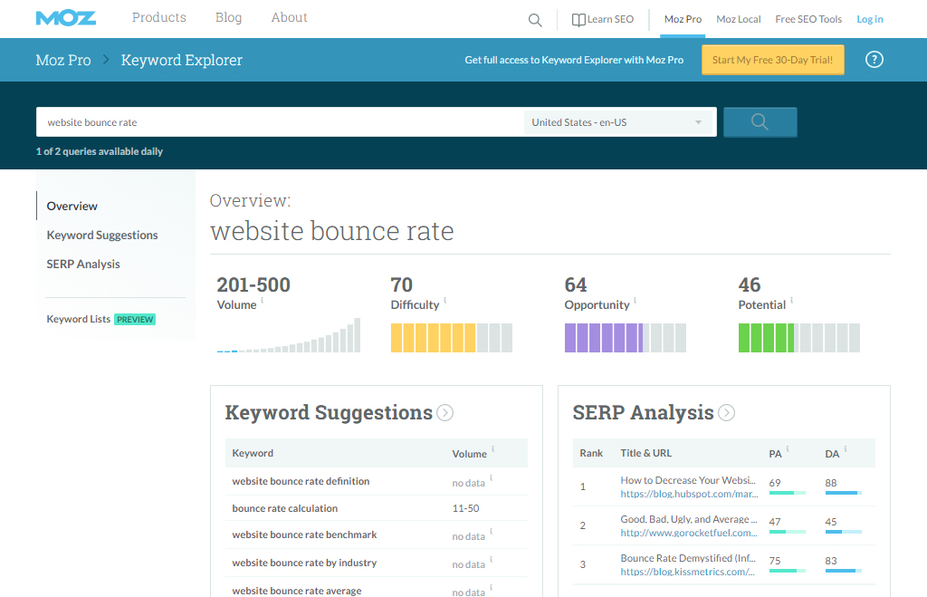 Website Bounce Rate