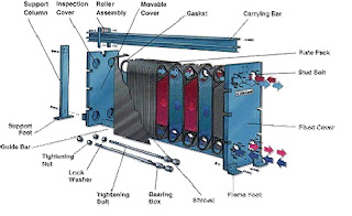 plate and frame heat exchanger 