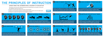 Image result for rosenshine principles