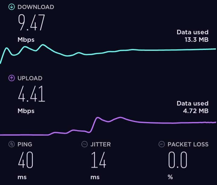 Hasil Speedtest di Rumah 1