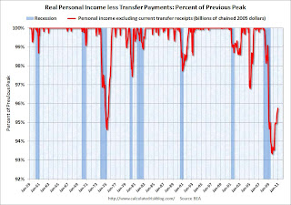 Personal Income less Transfer