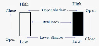 Trading Forex Legal Termurah, Trading Forex Online, Belajar Trading Forex, Trading Forex News