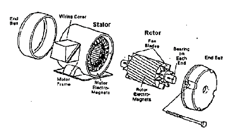 Electro Paper edisi 1 bulan MEI "MOTOR-MOTOR LISTRIK 