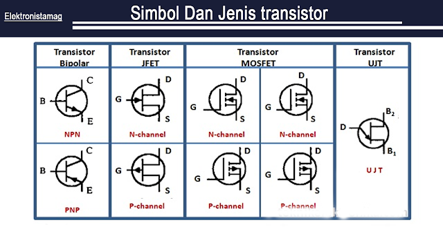 Simbol Dan Jenis transistor