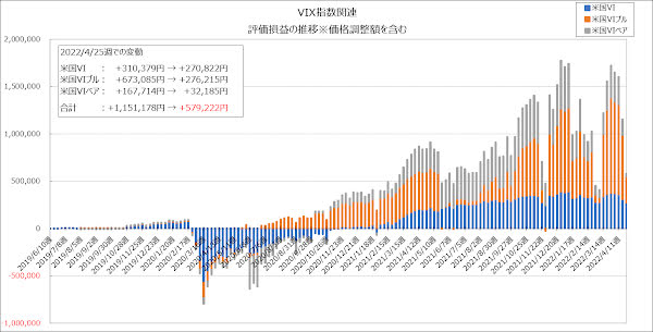 評価損益の推移