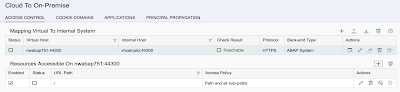 SAP Cloud Platform, ABAP Connectivity, ABAP Development, NW ABAP Gateway (OData), SAP Cloud Platform Connectivity