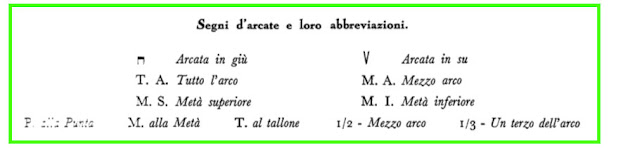 Segni arco e abbreviazioni presi dalla Tecnica fondamentale parte prima di Curci